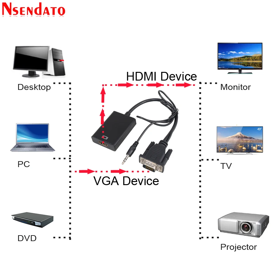 Кабельный Конвертер VGA в HD Адаптер Выходного Сигнала 1080P HD + Аудио TV AV HDTV Видео Кабельный Конвертер Адаптер для ТВ ПК Ноутбук Проектор