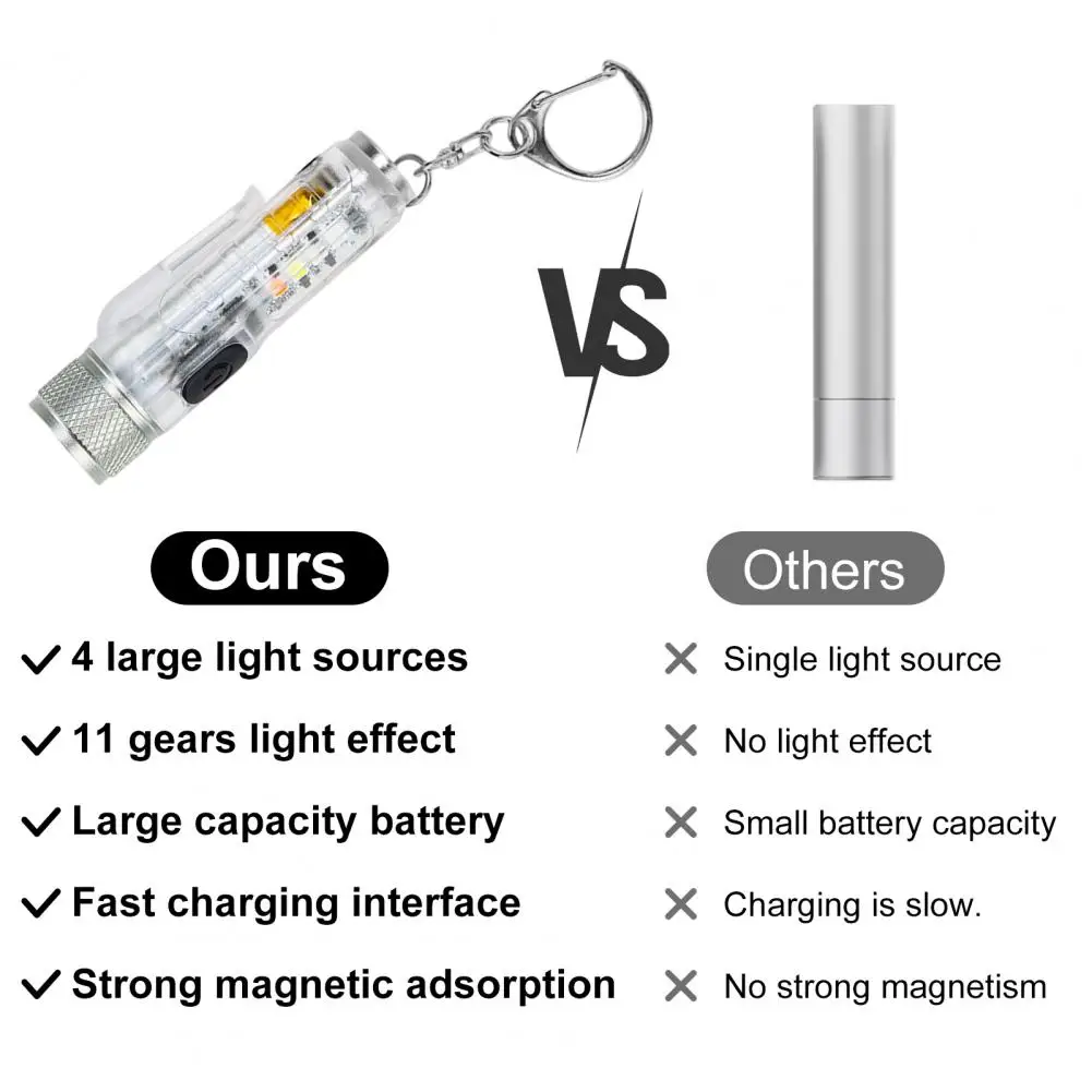 Карманный фонарик Легкий светодиодный фонарик, удобный для переноски, Многоцелевой Полезный светодиодный фонарик для зарядки через USB, аварийная лампа